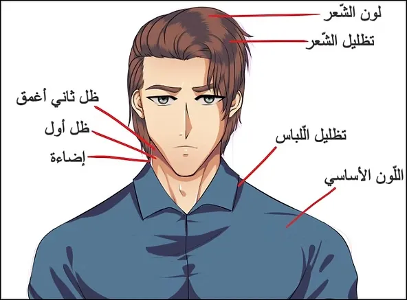خطوات رسم شاب انمي من التخطيط وحتى التلوين
