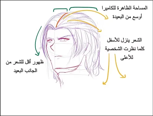 تعلم كيف ترسم وجه انمي من الأعلى مع شرح شامل