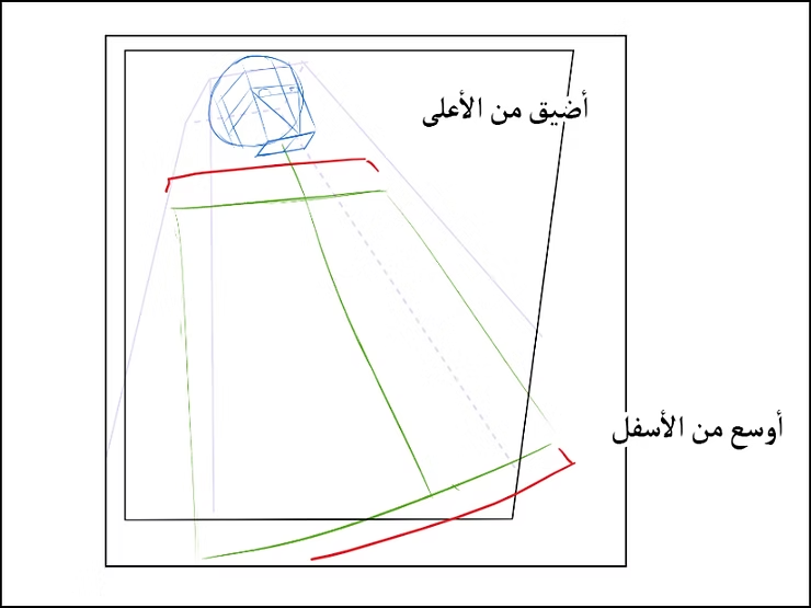 رسم وجه مانجا أفضل طريقة رسم المنظور السفلي