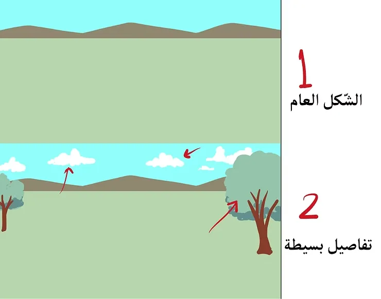 الذكاء الاصطناعي للانمي حول خلفيات الانميات لرسومات مبهرة