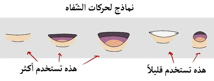 طريقة دبلجة الكرتون الذي صنعته بصوتك مباشرة مع سمر ارت