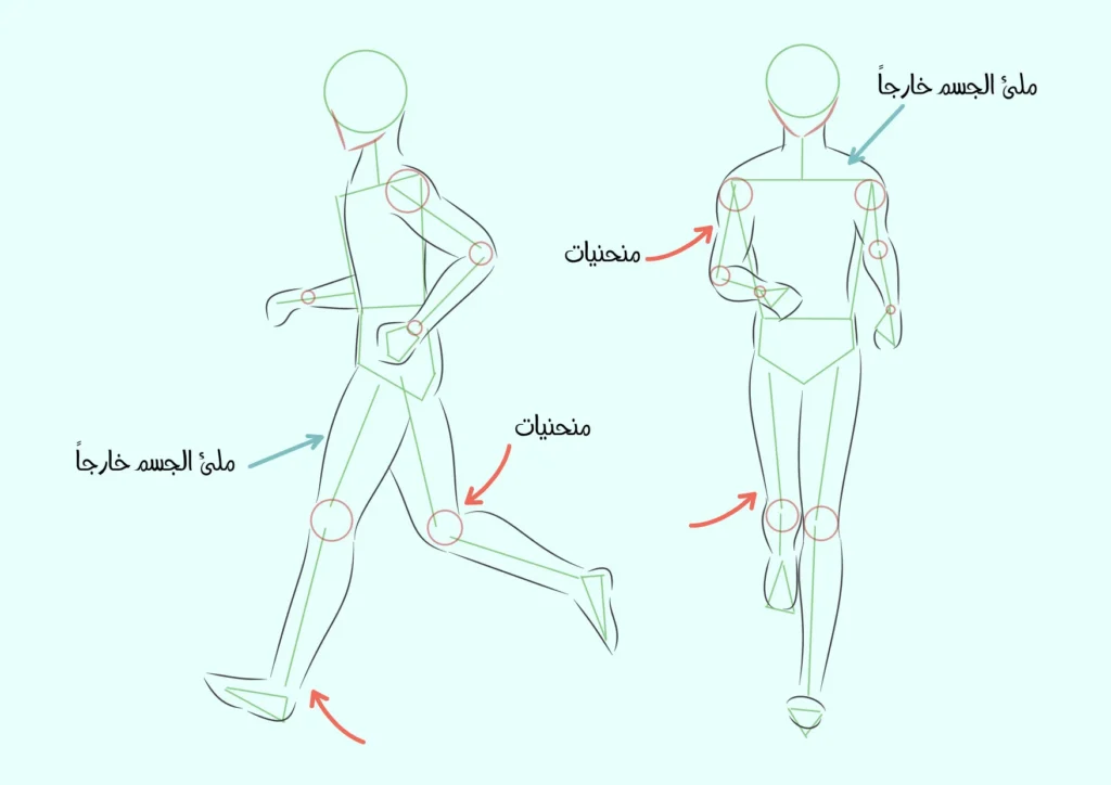شرح رسم الجسم من زوايا مختلفة للرسامين المبتدئين سمر ارت