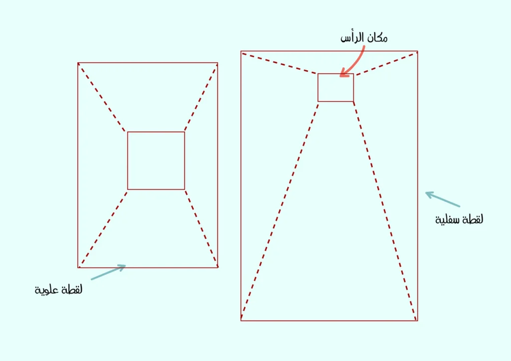 شرح رسم الجسم من زوايا مختلفة للرسامين المبتدئين سمر ارت